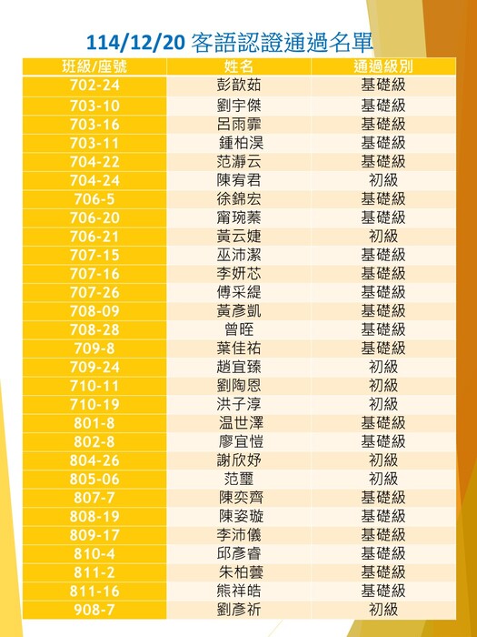 賀!! 114/12/20客語認證通過公告圖片