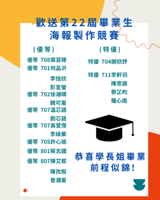 113學年度歡送第22屆畢業生~畢業海報製作競賽，成績揭曉!圖片